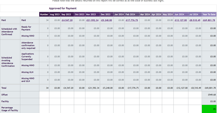 Viewing the Payment Instalment Report