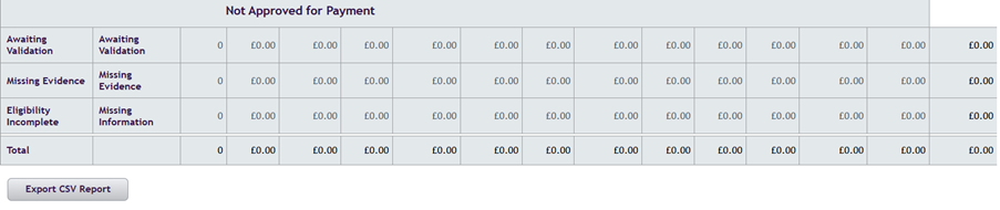 Payment Instalment report not approved for payment